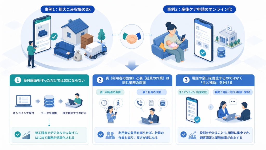 2つの事例から見る3つの共通点