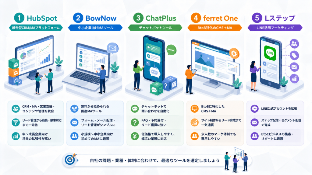 集客を自動化する用途別おすすめツール5選