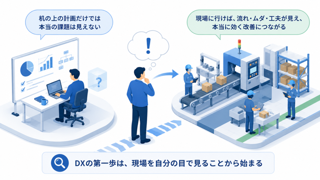 なぜDX担当は最初に「現場」を見に行くべきなのか