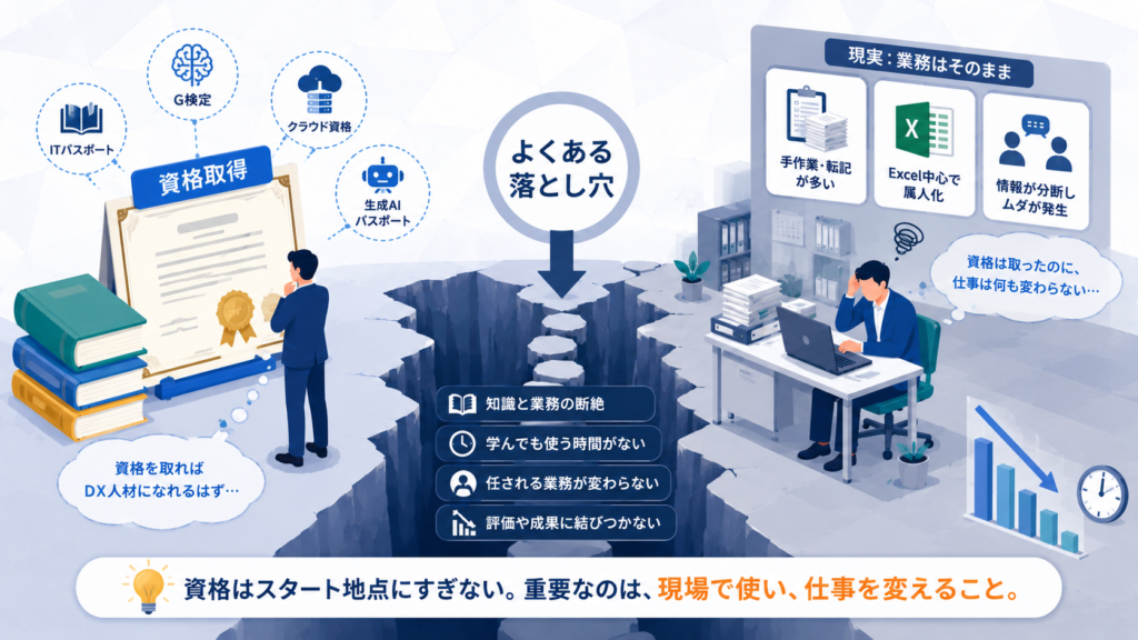 「DX人材になるには、まず資格」という落とし穴