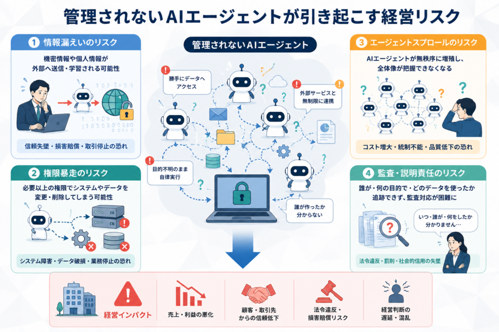 管理されないAIエージェントが引き起こす経営リスク