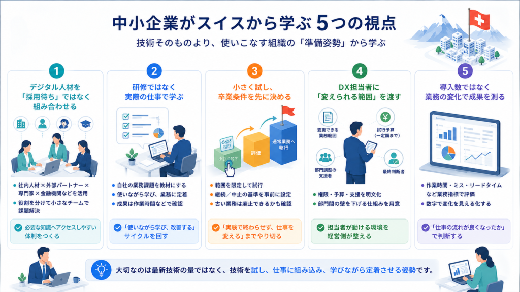中小企業がスイスから学ぶ5つの視点