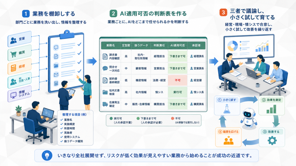 明日から始める「業務棚卸しと判断表」の作り方