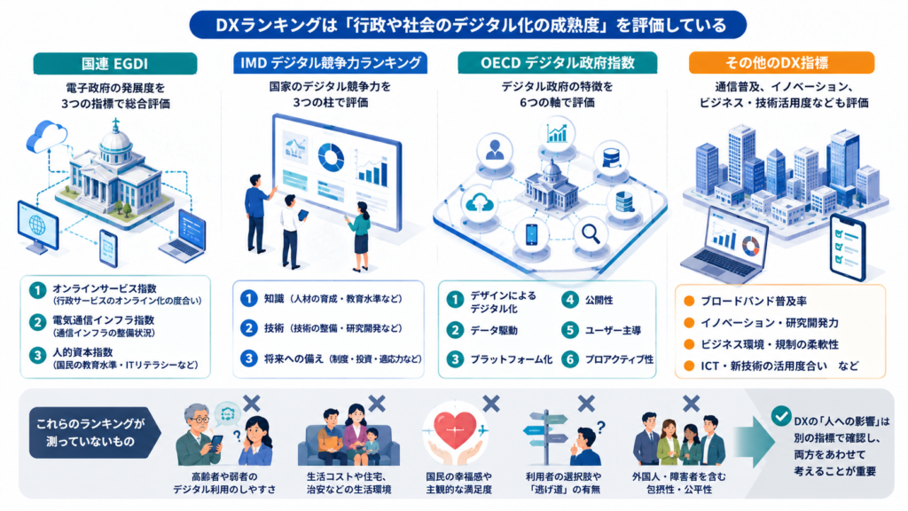 DXランキングは何を評価しているのか