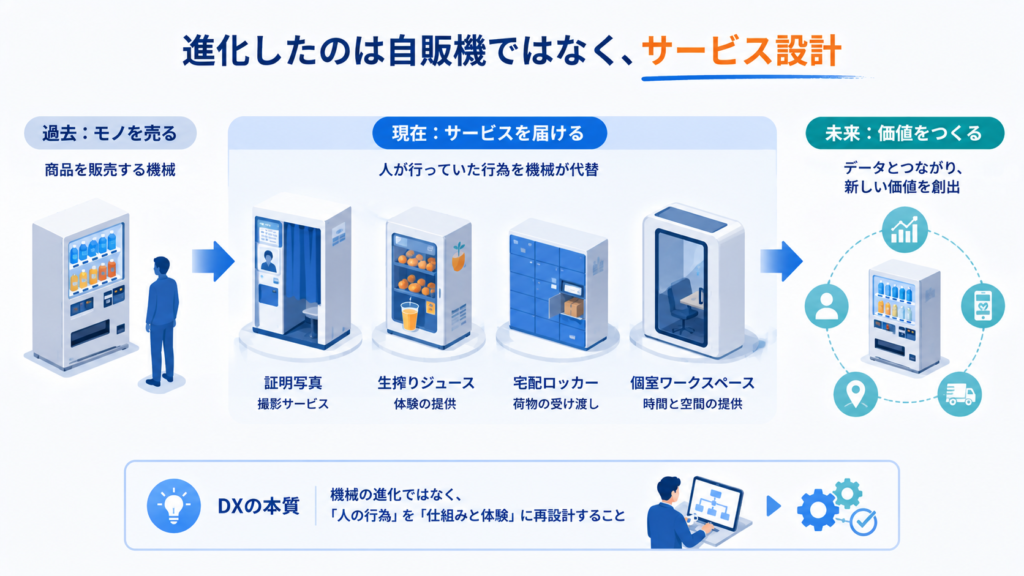 DXが進化させたのは自販機ではなく「サービス設計」だった