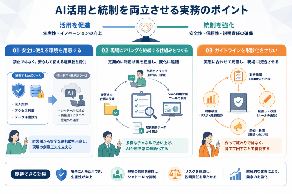 AI活用と統制を両立させる実務のポイント