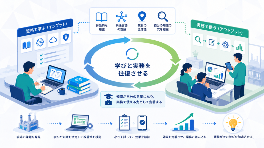 資格取得と実践知を両立させる学びの設計