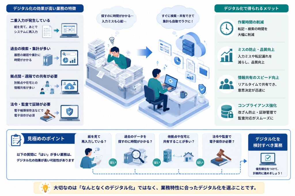 デジタル化した方がよい業務とその見極め方