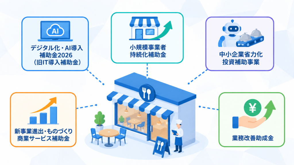 2026年後半に飲食店が使える主要補助金5選
