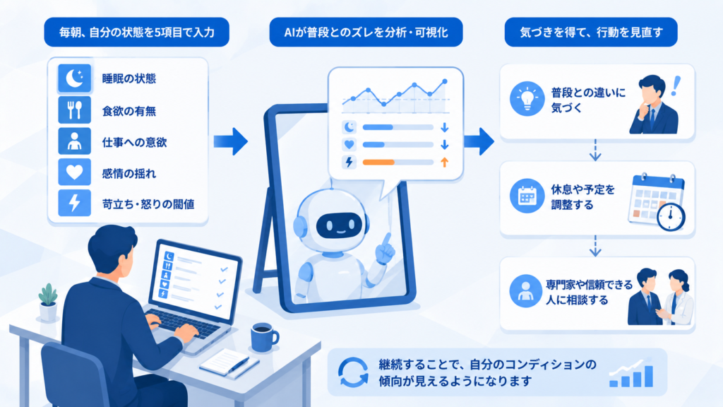 AIを鏡として使う具体的な使い方