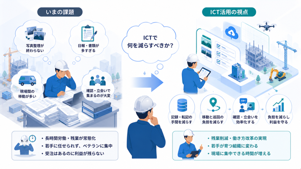 なぜ今、建設業のICT活用事例を「業務削減」の視点で読むべきか