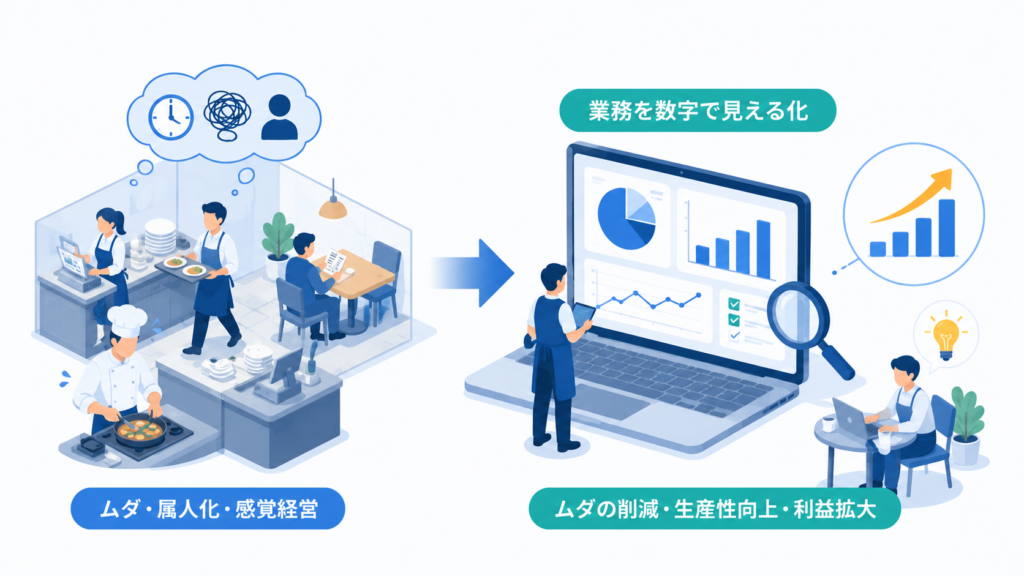 補助金は「業務のムダを数字で見える化する機会」になる