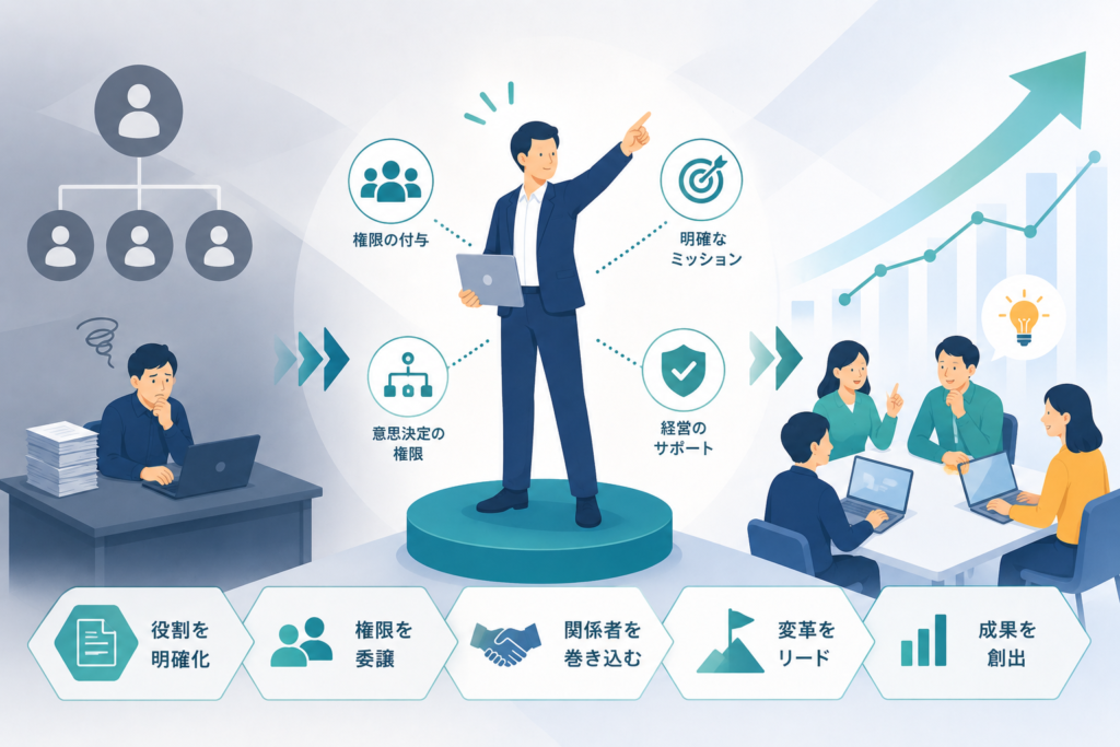 権限移譲の実装:DX推進担当者を「変革のリーダー」へと脱皮させる実務