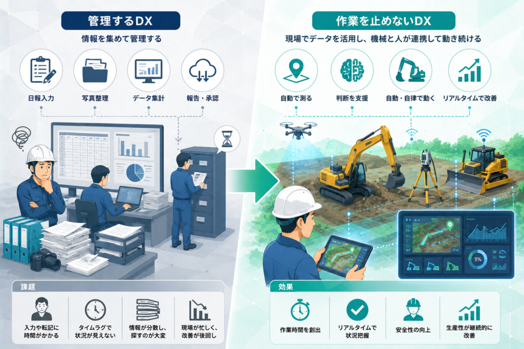 「管理するDX」から「作業を止めないDX」への転換