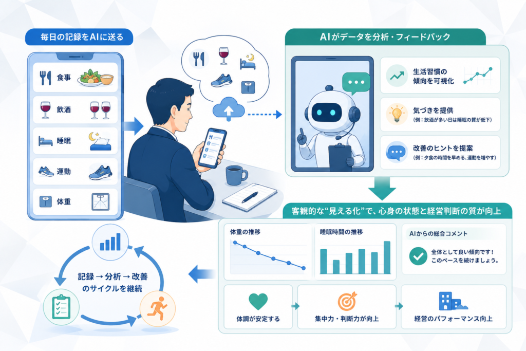 編集長の実体験1:フィジカル管理から始まった対話