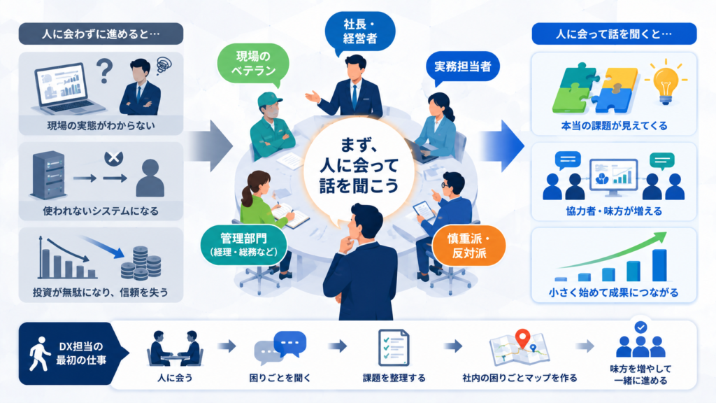 なぜDX担当の最初の仕事は「人に会うこと」なのか