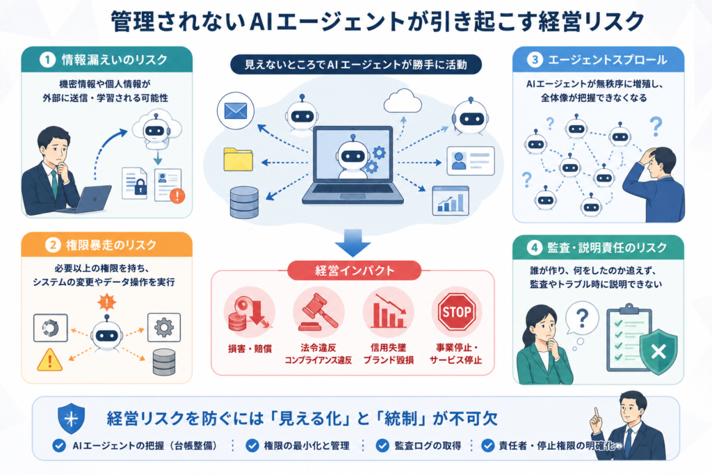 なぜ今「AIエージェント管理」が経営課題になっているのか