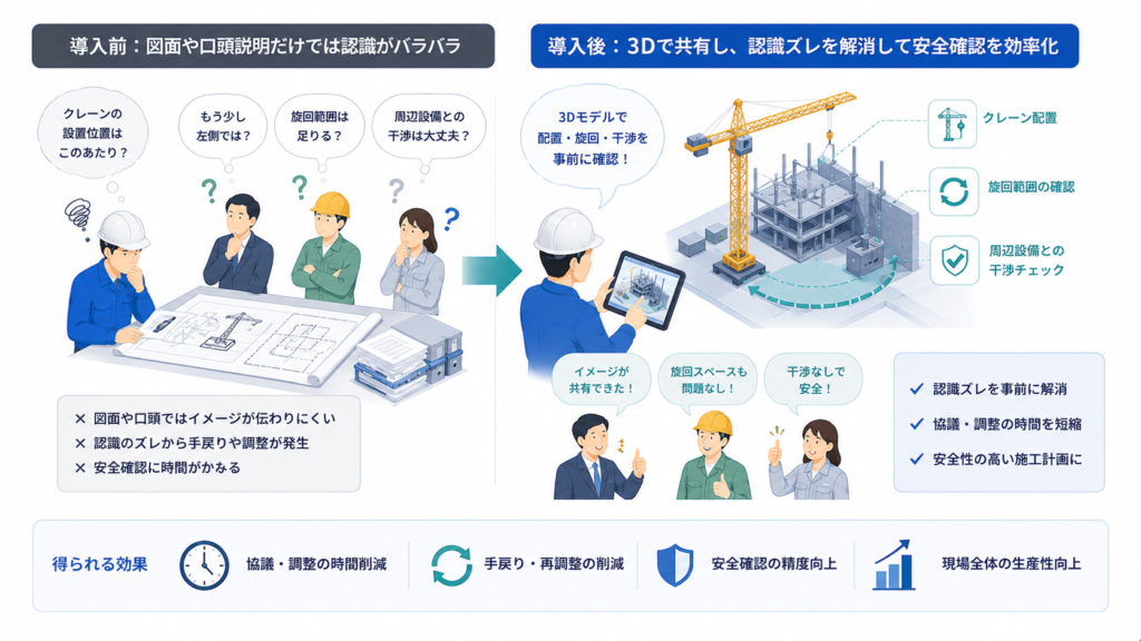 事例3:図面協議と安全確認の認識ずれを減らす(株式会社橋本店)