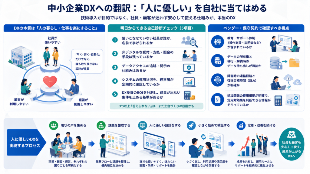 中小企業DXへの翻訳:「人に優しい」を自社に当てはめる