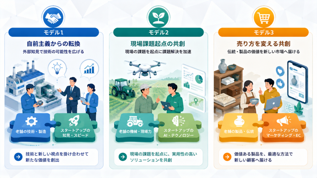 参考にしたい3つの共創モデル:目的別に読み解く