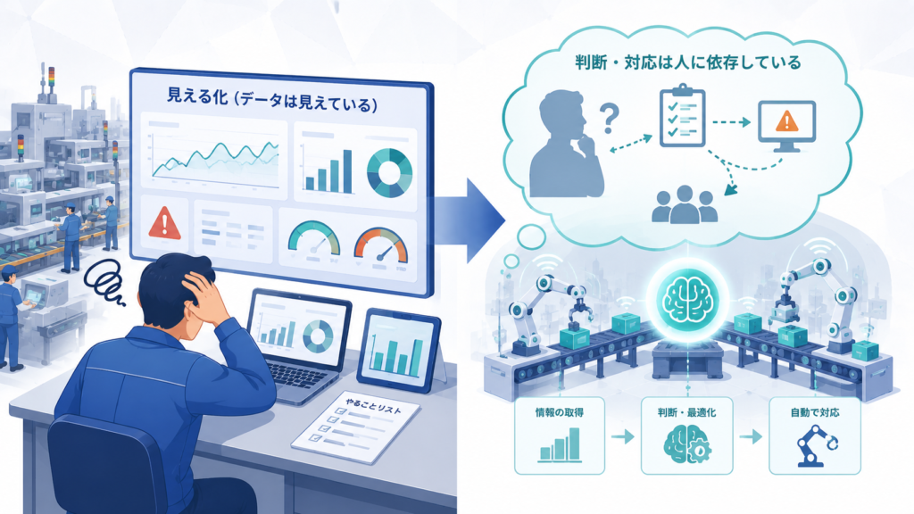 見える化止まりで感じている違和感の正体