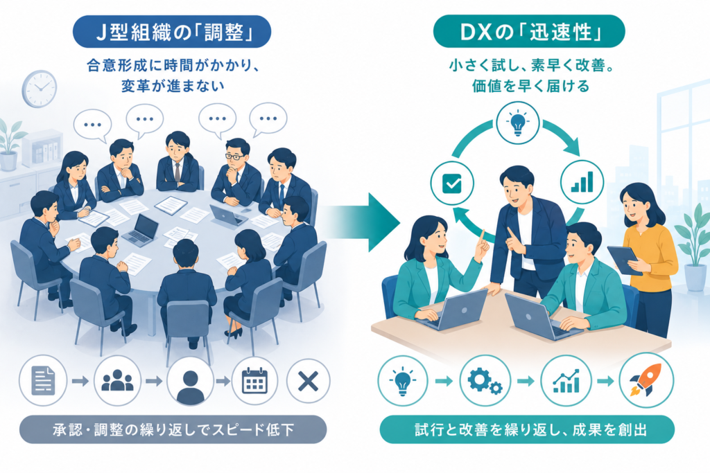 「DX＝IT部門の役割」という認識への固執と過剰な依存