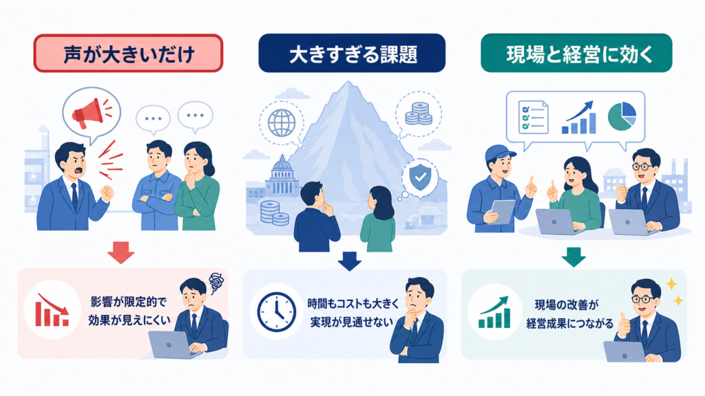 声が大きいだけの課題や大きすぎる課題を避け、現場と経営の双方に効く課題を選ぶ図解