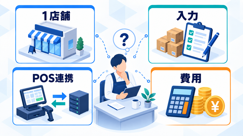 1店舗での必要性、入力、POS連携、費用という在庫管理システムの4つの検討事項