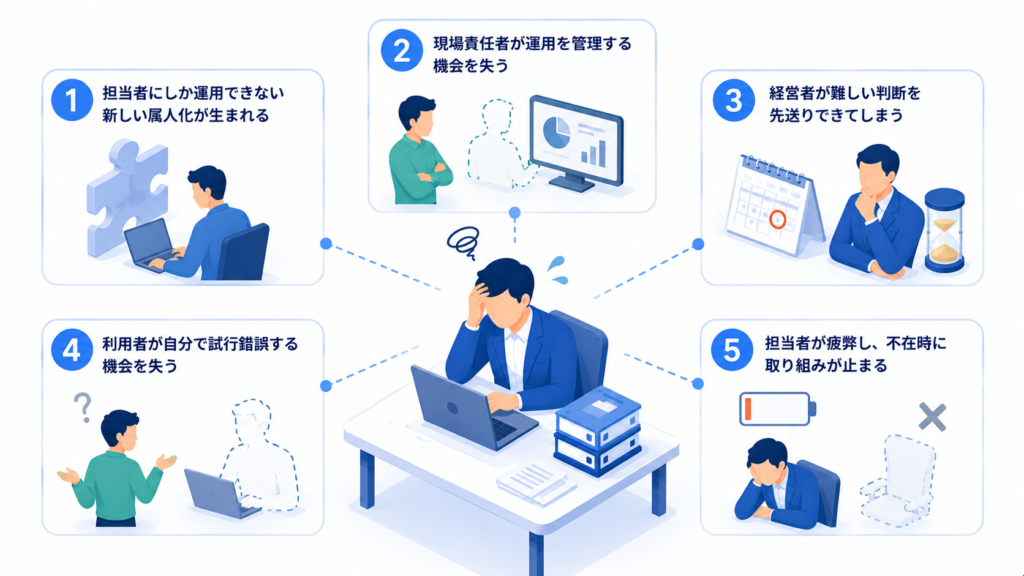 抱え込みが招く5つの長期的リスク