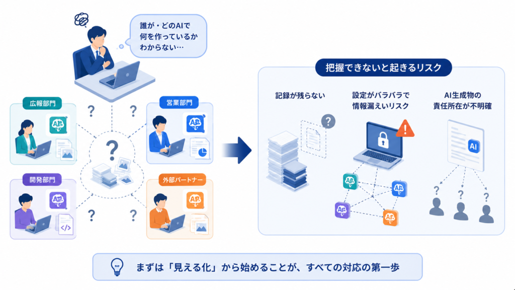 中小企業の現場で起きている「AI生成物の把握不能」問題