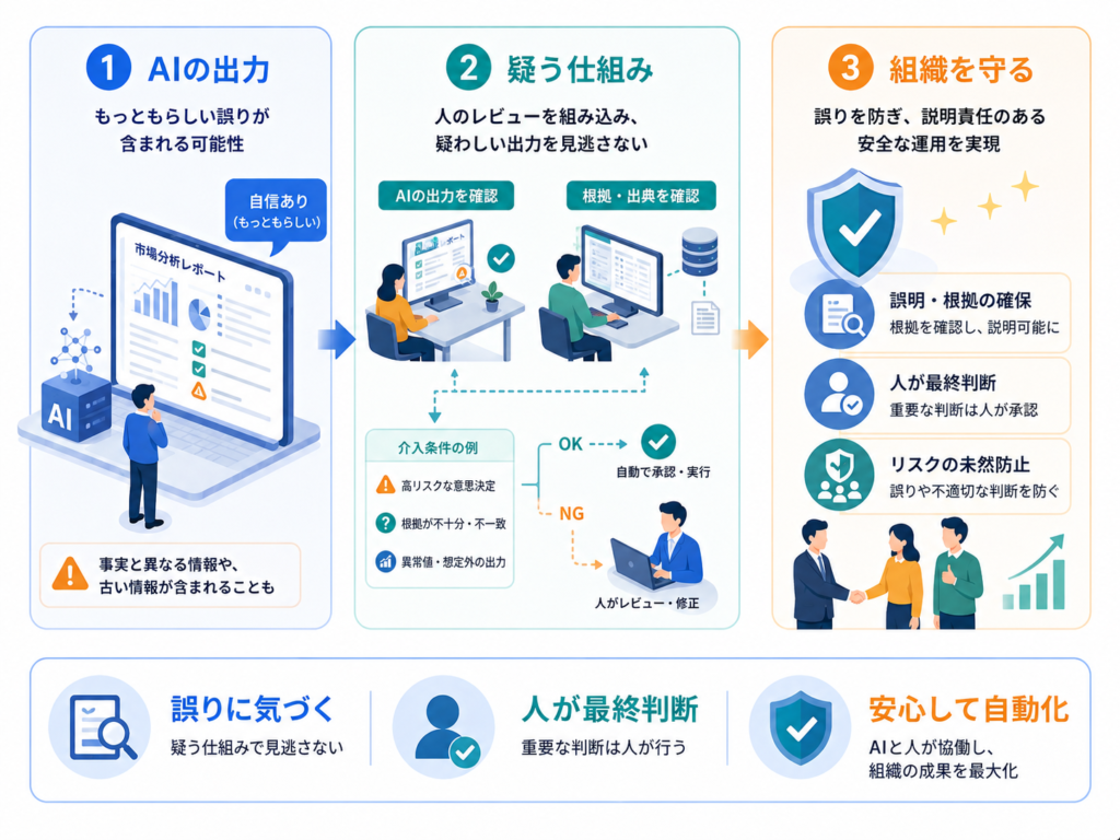 なぜ「AIを疑う仕組み」が組織に必要なのか