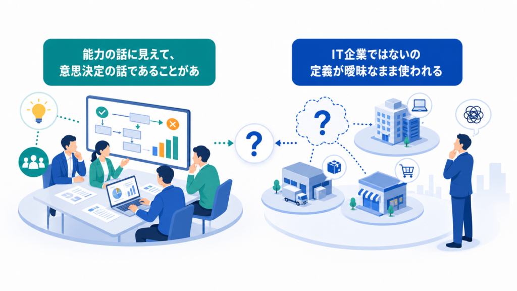 能力の話に見えて、意思決定の話であることがあるとIT企業ではないの定義が曖昧なまま使われるを中心に、この章で扱う要素の関係を整理した図解