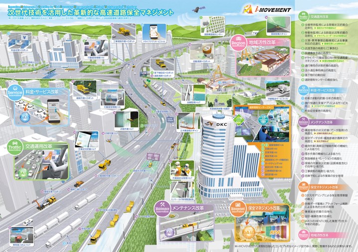 NEXCO中日本企業情報サイト/i-MOVEMENT「次世代技術を活用した革新的な高速道路保全マネジメント」の解説図