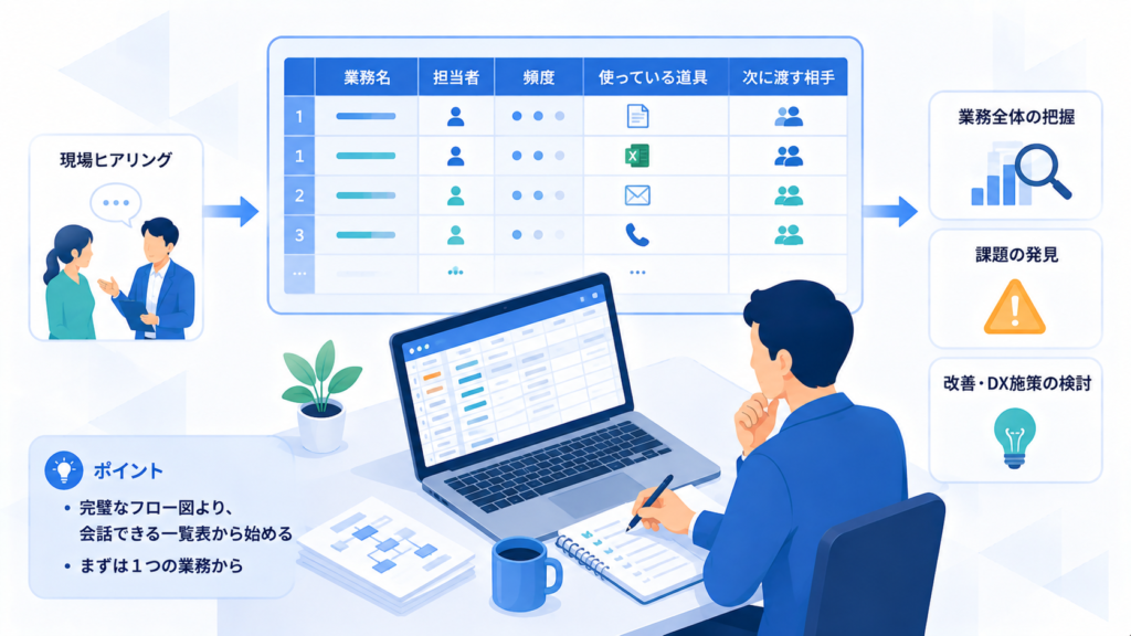 業務棚卸し表の作り方:新人でも書ける15項目テンプレート
