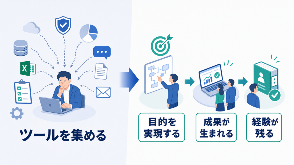 ツールを集める型と、目的を実現して経験を残す型の違いを示す比較図