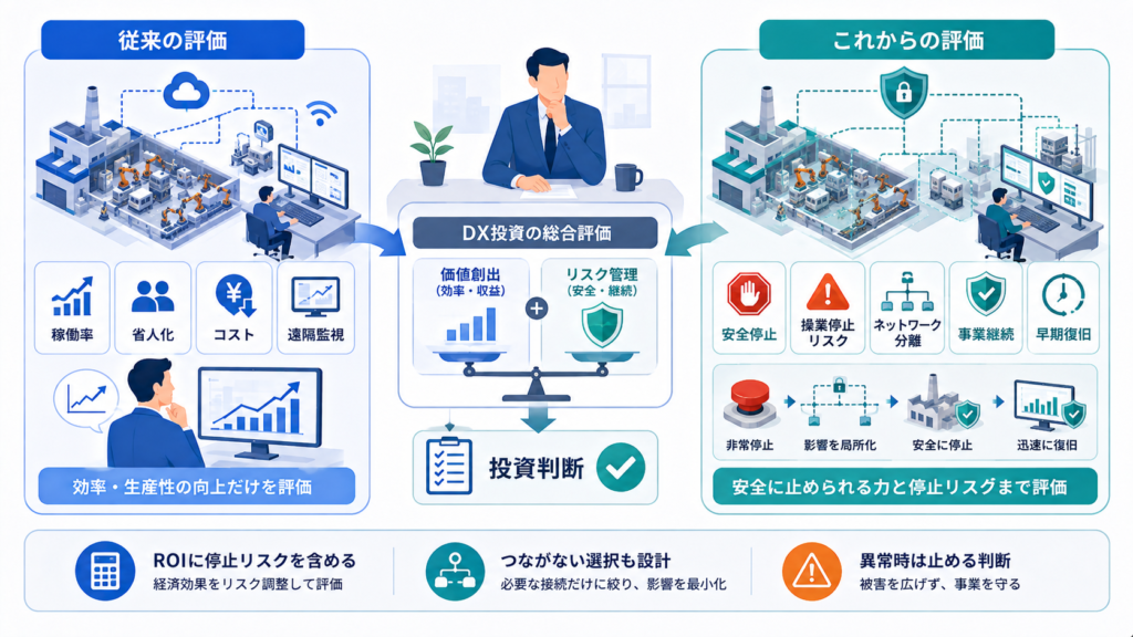経営判断としての「止める設計」:投資評価に組み込む視点
