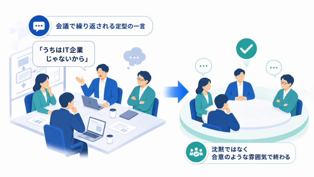 会議で繰り返される定型の一言と沈黙ではなく合意のような雰囲気で終わるを中心に、この章で扱う要素の関係を整理した図解