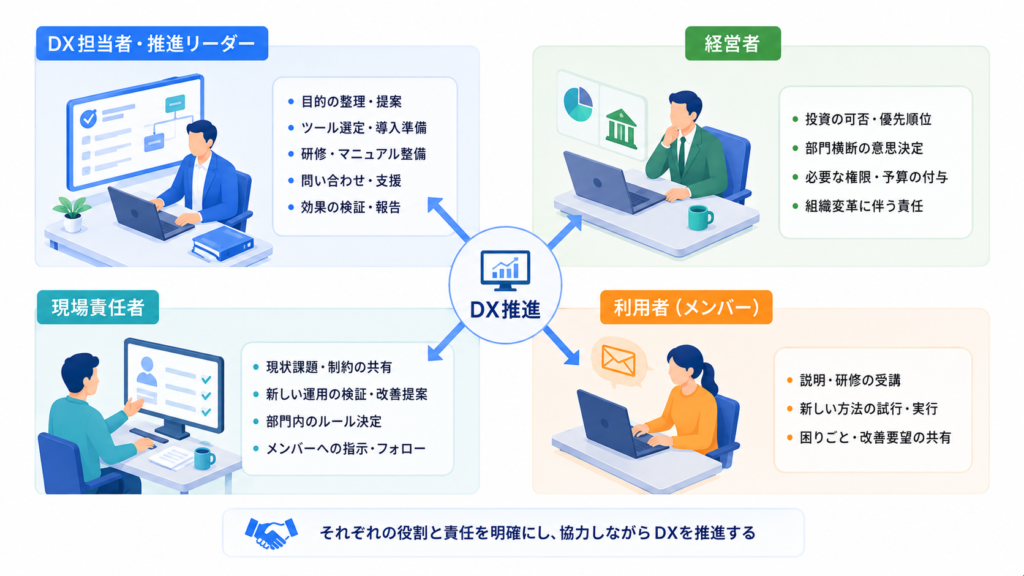 DX推進の課題を4つの主体で整理する