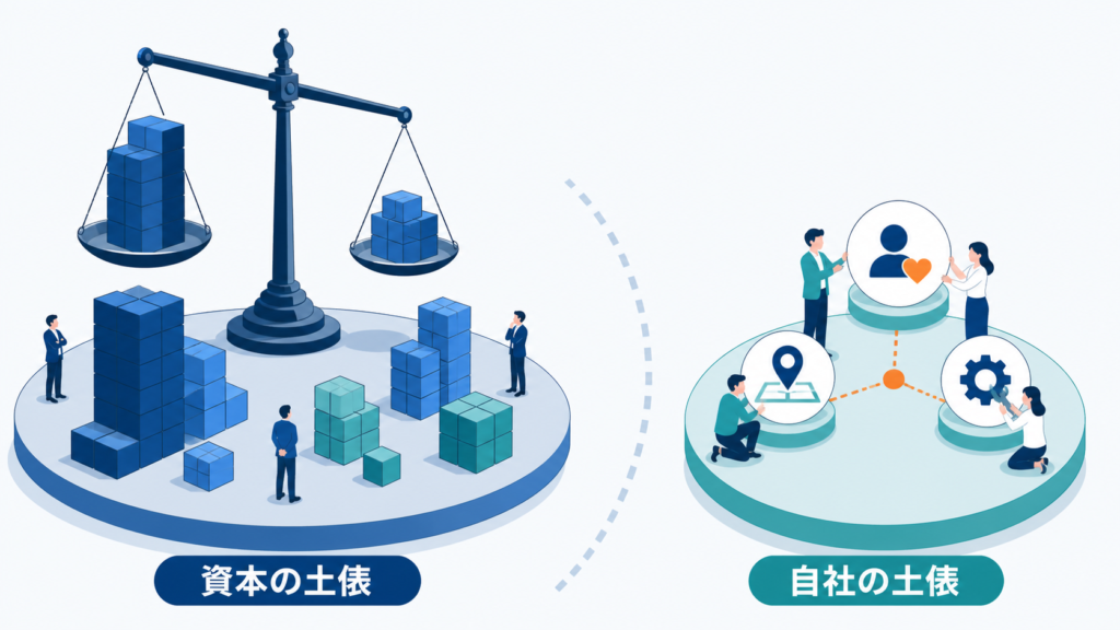 資本規模で競う土俵と、顧客・地域・業務の強みを磨く自社の土俵を対比した図解