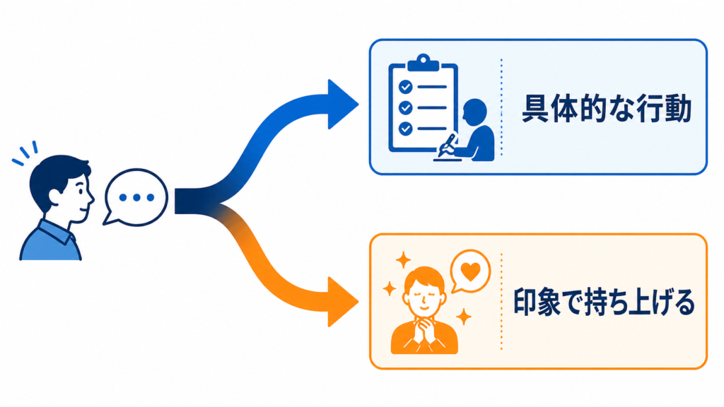 具体的な行動に言及する褒め方と、印象だけで持ち上げるおだてを分ける図解