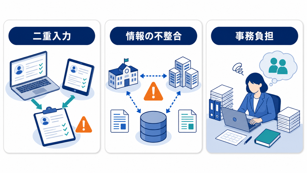 二重入力、情報の不整合、事務負担というシステム乱立が生む三つの現場負担
