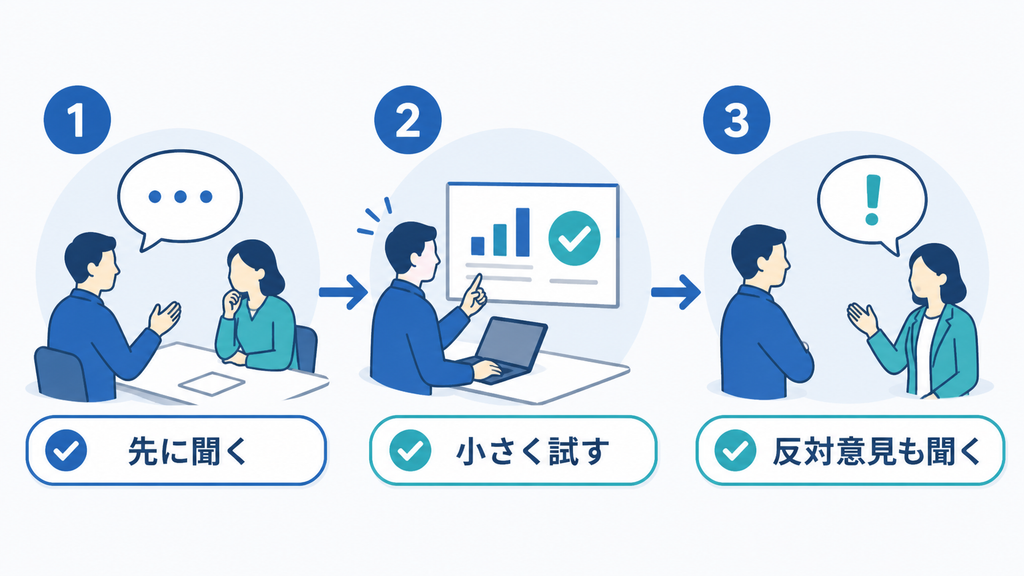 現場の話を先に聞き、小さく試し、反対意見にも耳を傾ける3段階の実践方法