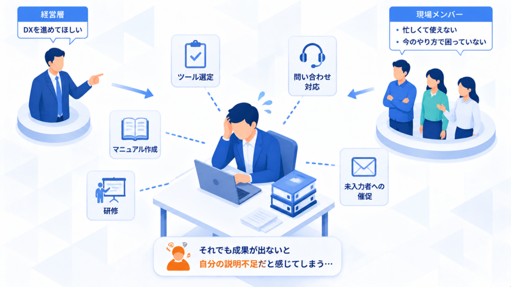 なぜDX担当者は「全部自分でやる」状態に陥るのか