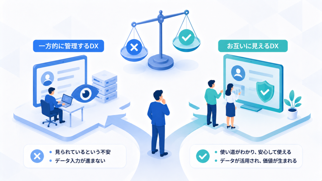 企業DXにも同じことが言える