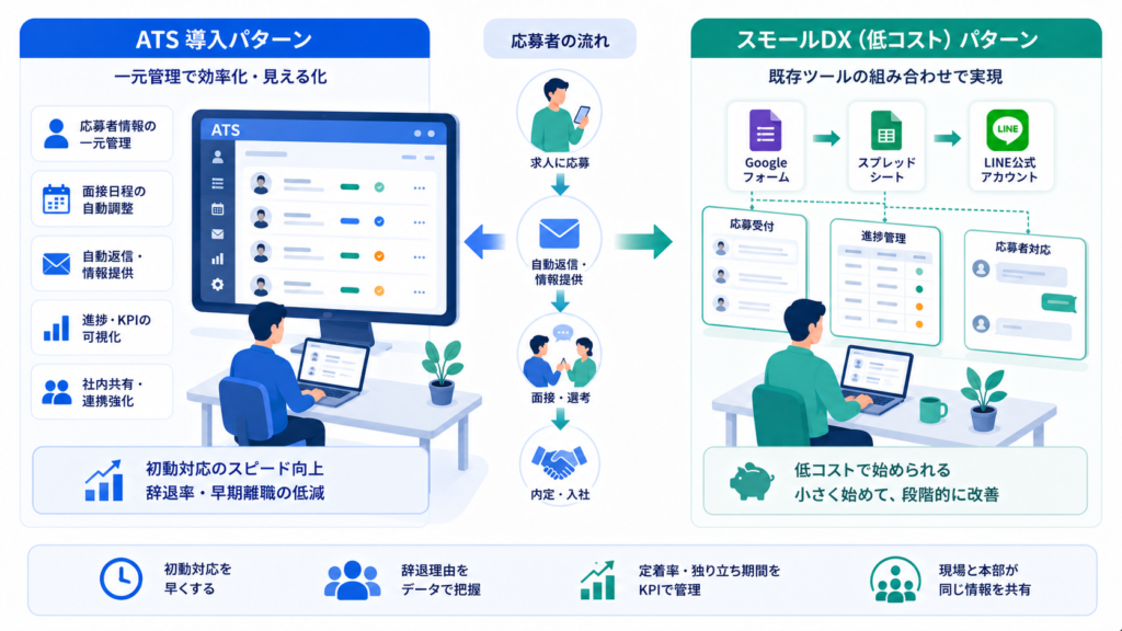 採用管理と応募者対応のデジタル化:ATSとスモールDXの現実解