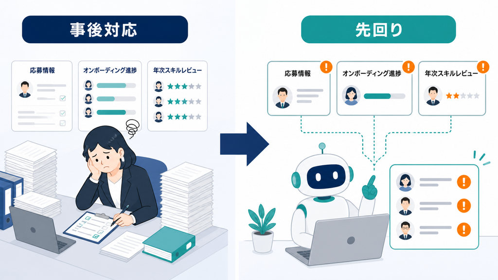 人事担当者の事後確認から、AIが対応必要事項を先回りして知らせる運用への変化