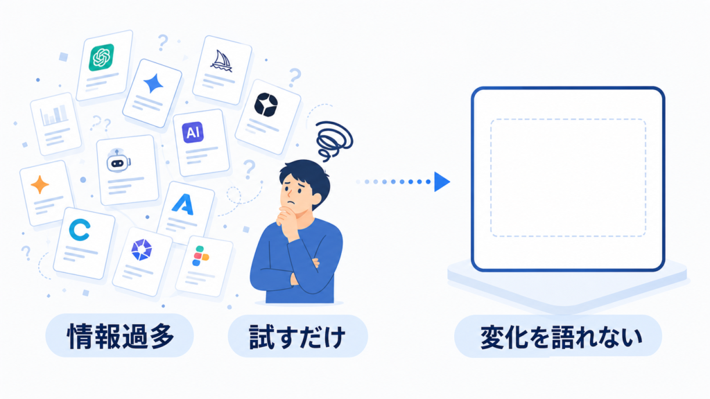 多くのAIを試すだけでは成果や説明可能な経験が残らず、情報過多になる状態を示す図解