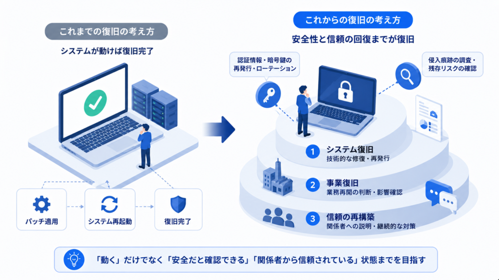 サイバー攻撃後の「復旧」に起きている根本的な変化