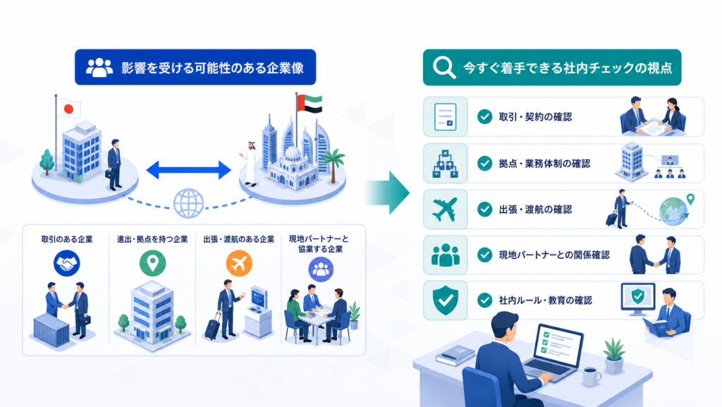 影響を受ける可能性のある企業像と今すぐ着手できる社内チェックの視点を中心に、この章で扱う要素の関係を整理した図解