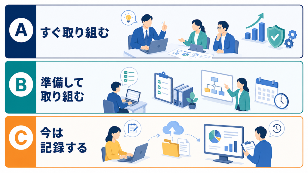 課題を、すぐ取り組むA、準備して取り組むB、今は記録するCに分類する図解
